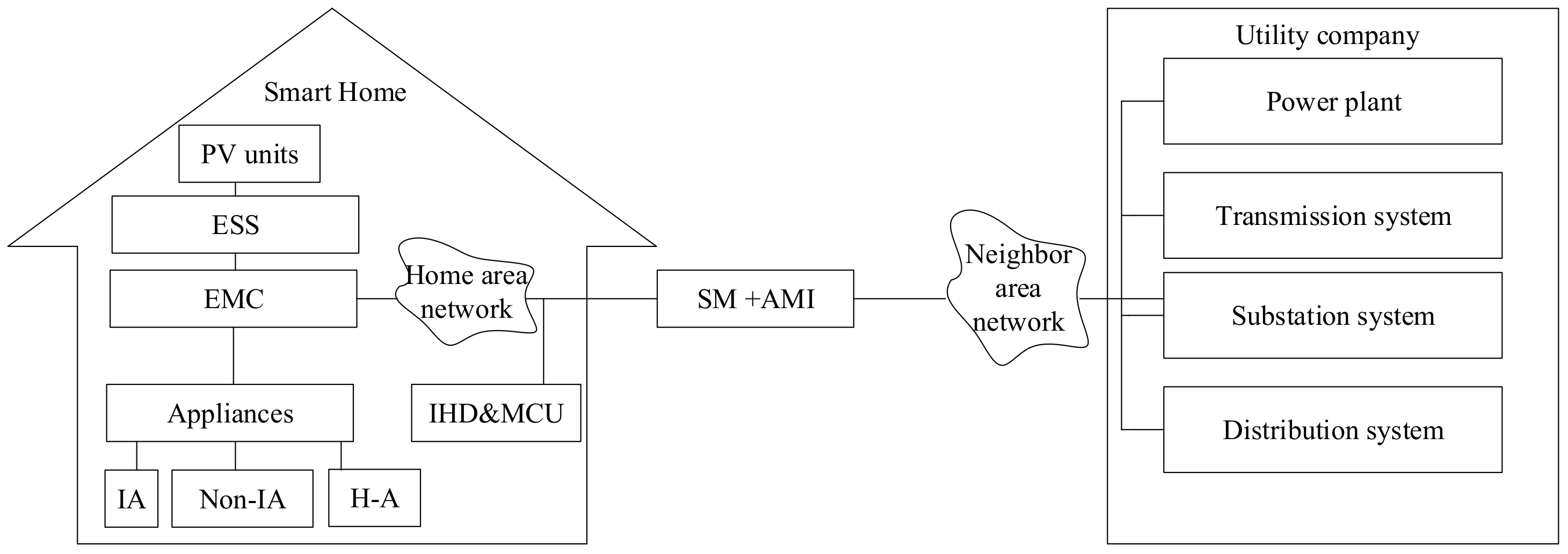 Sustainability 14 01792 g002