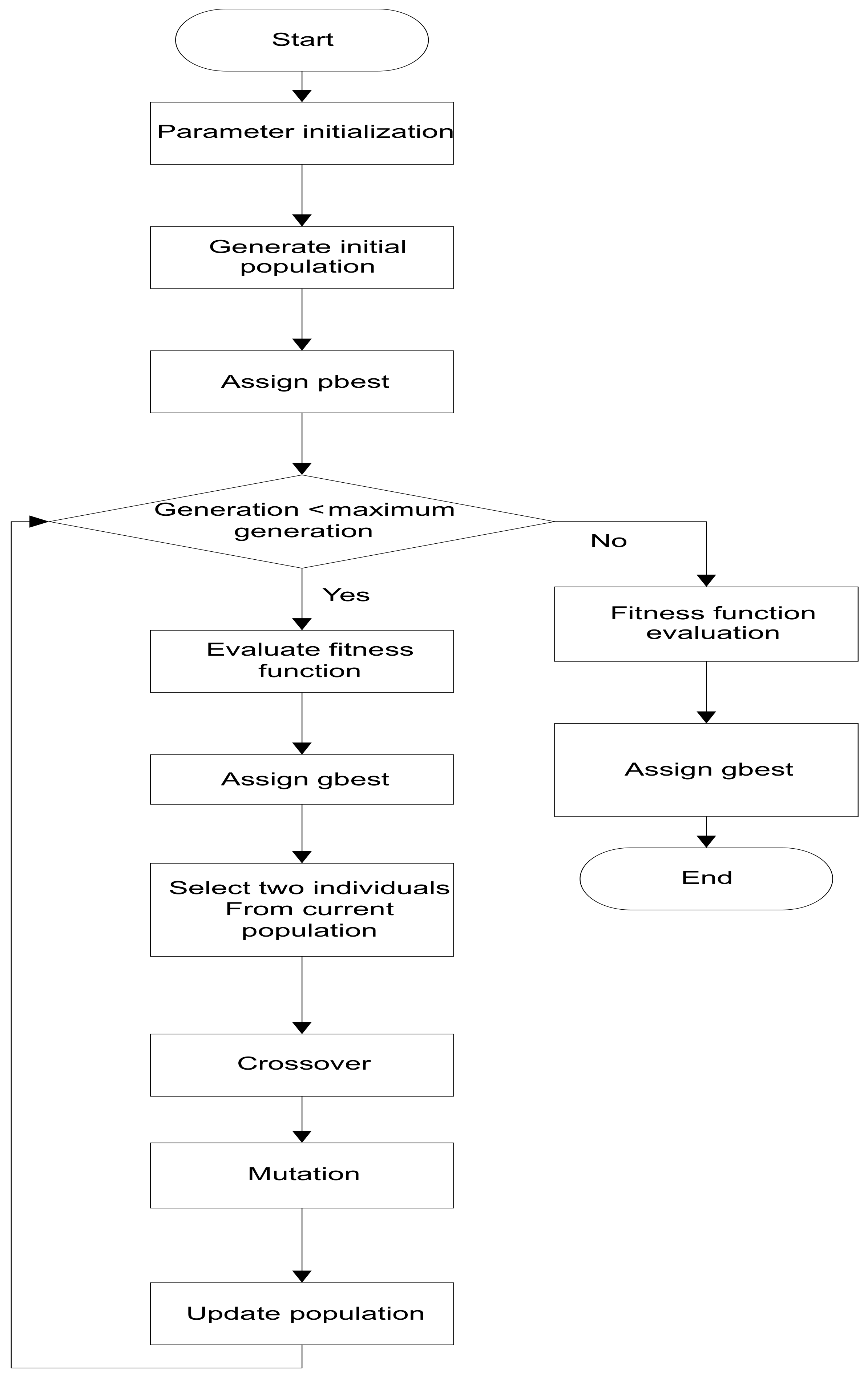 Sustainability 14 01792 g003