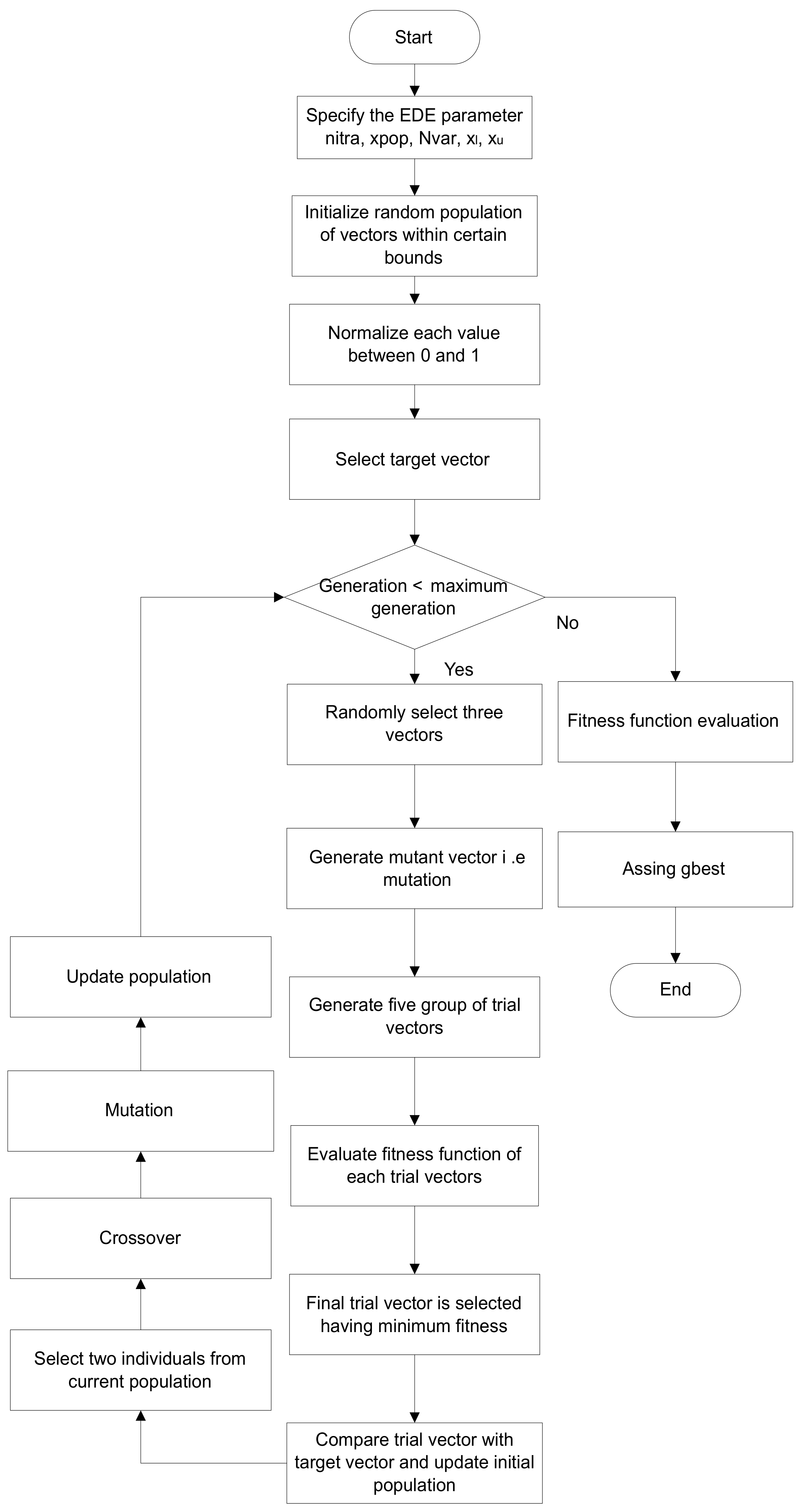 Sustainability 14 01792 g005
