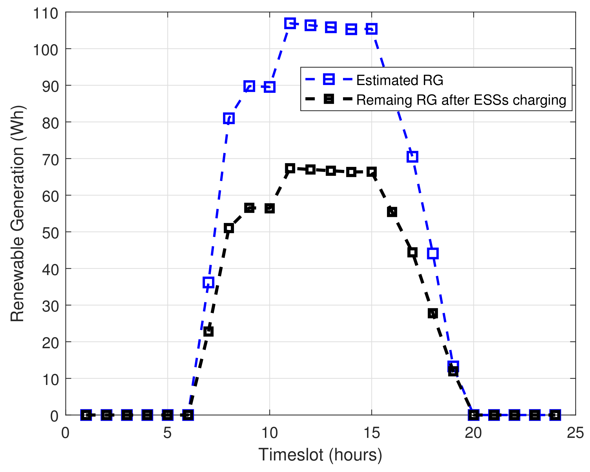 Sustainability 14 01792 g010