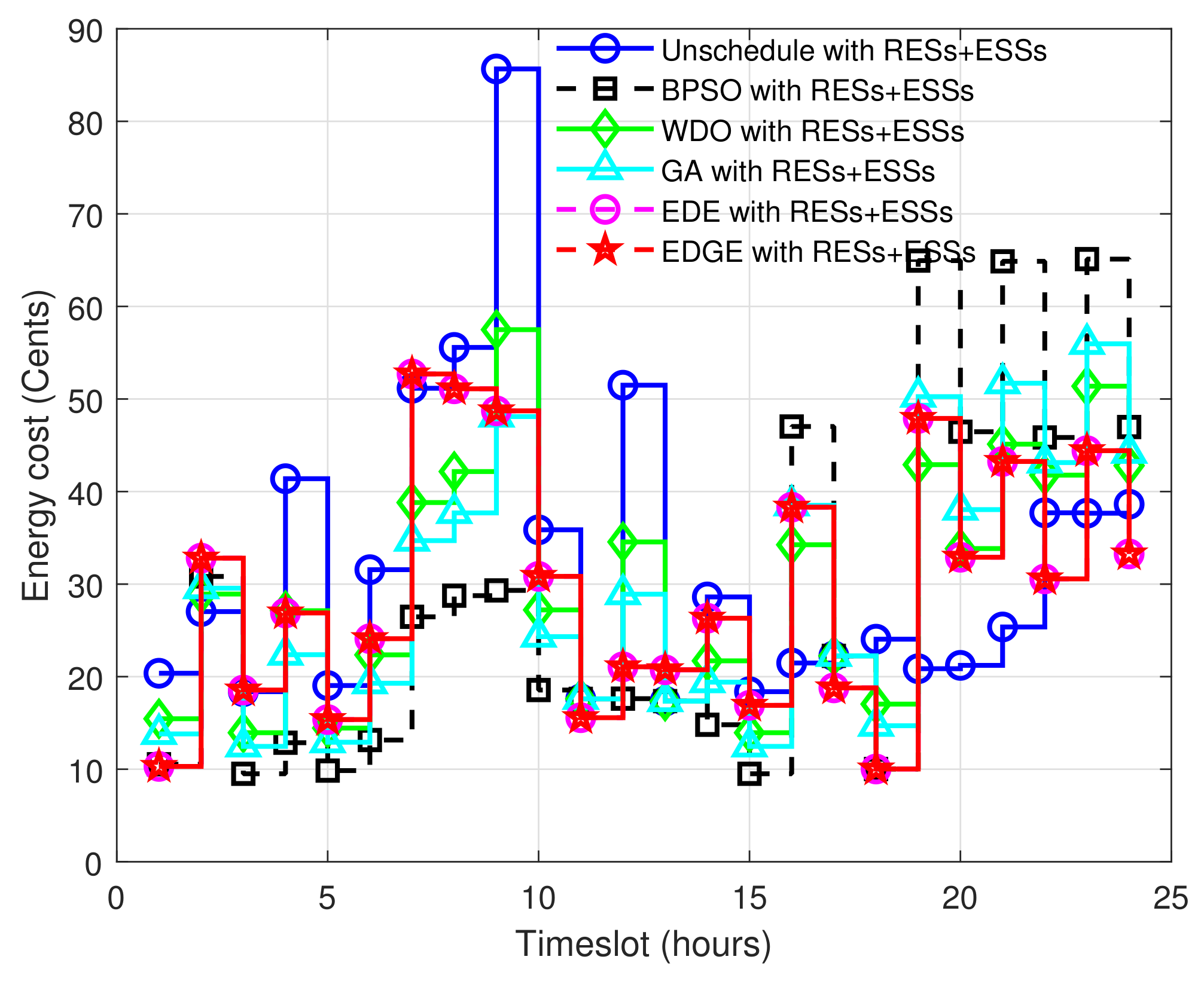 Sustainability 14 01792 g012