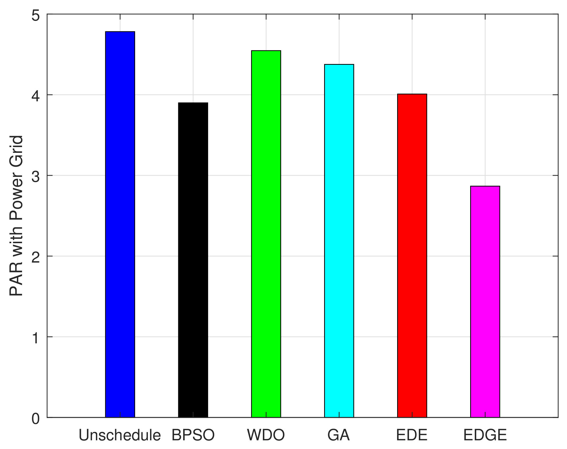 Sustainability 14 01792 g014