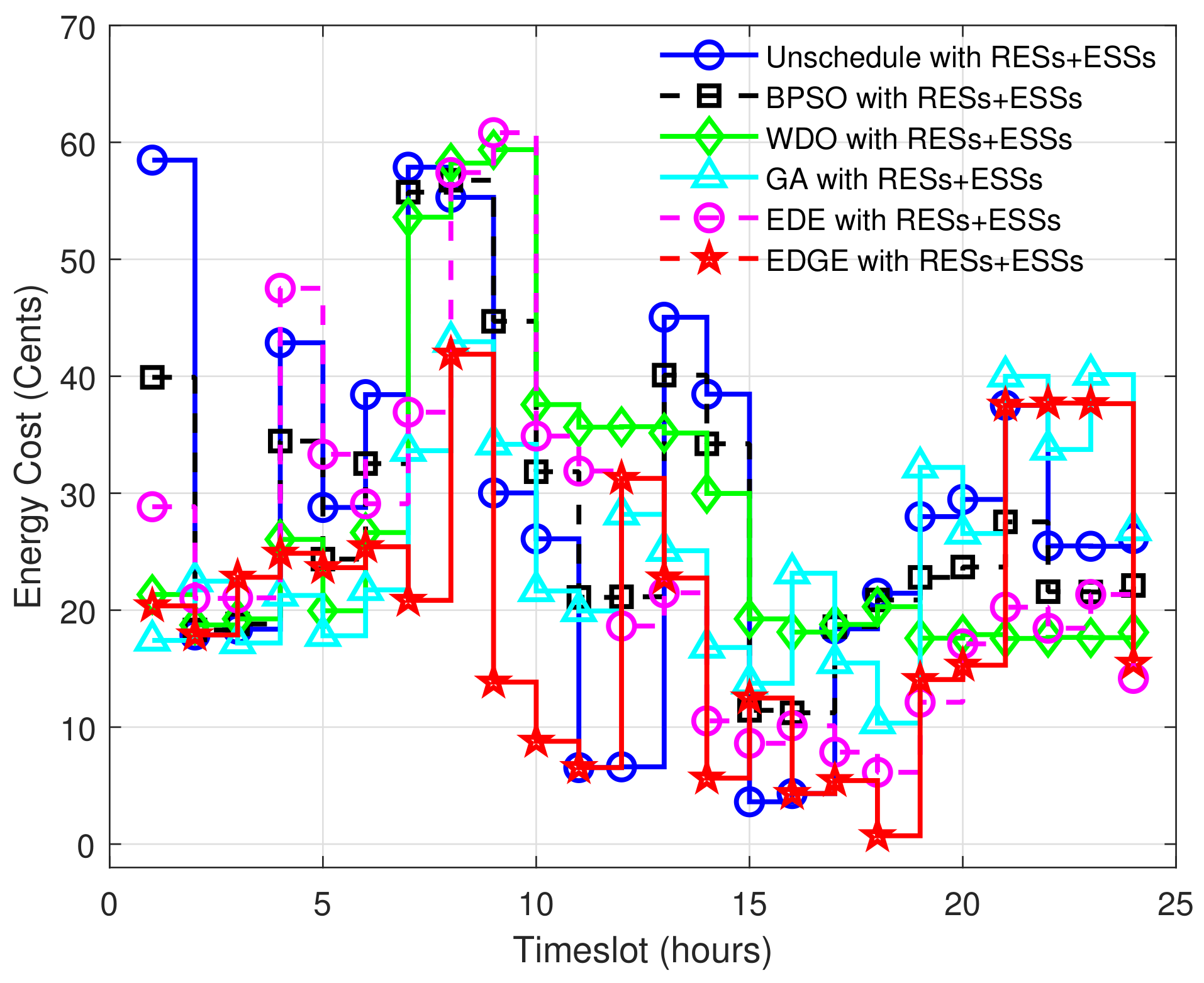 Sustainability 14 01792 g017