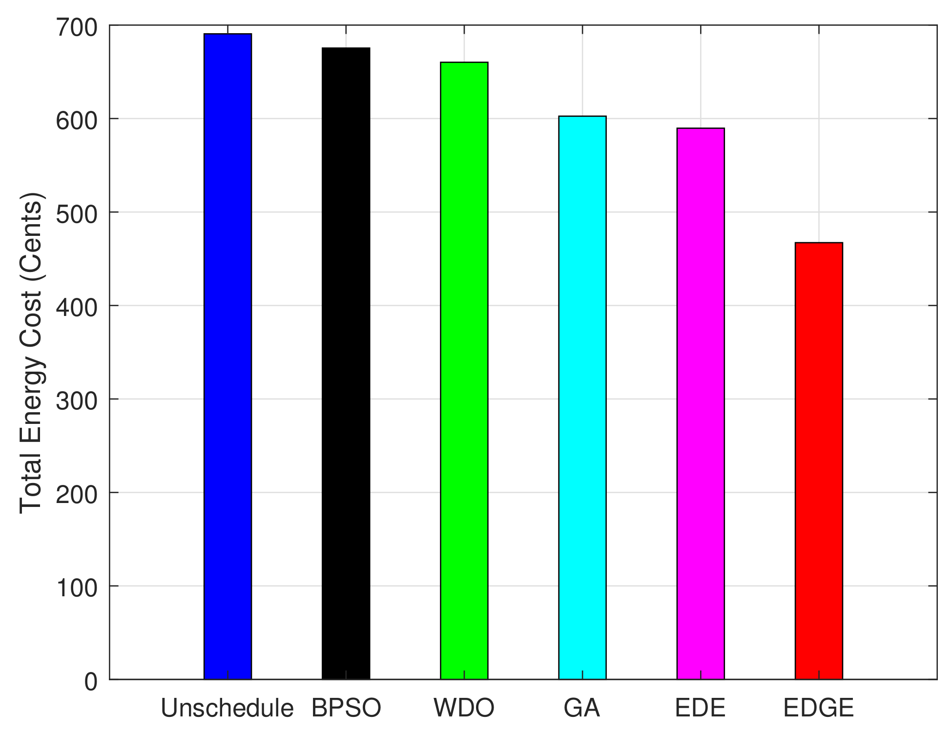 Sustainability 14 01792 g018