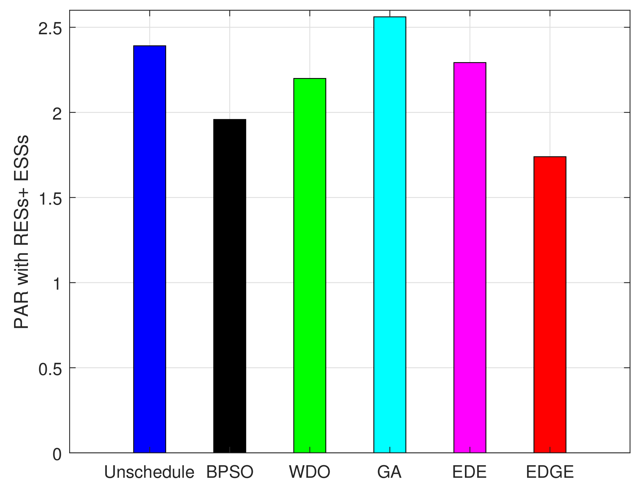 Sustainability 14 01792 g019