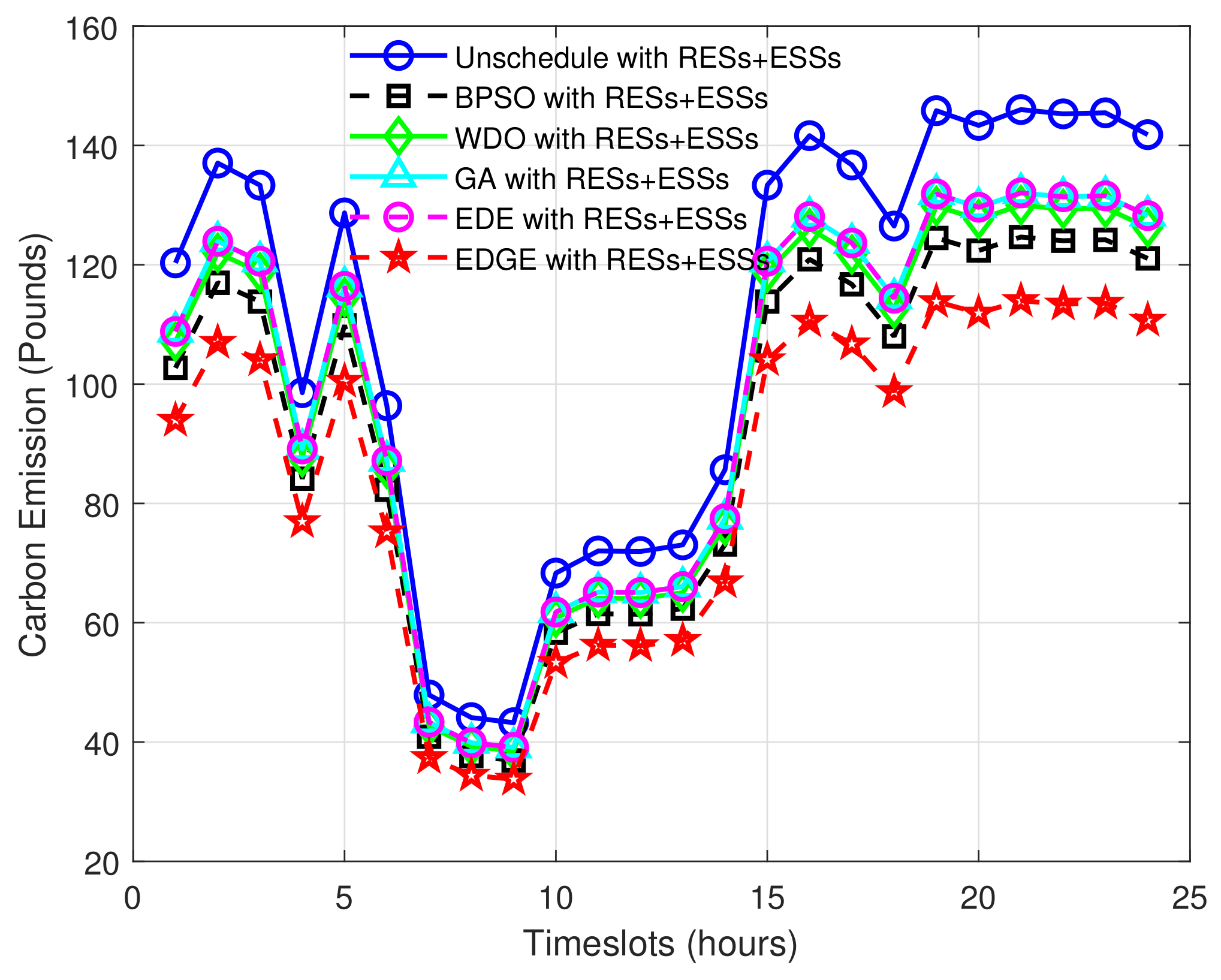 Sustainability 14 01792 g020