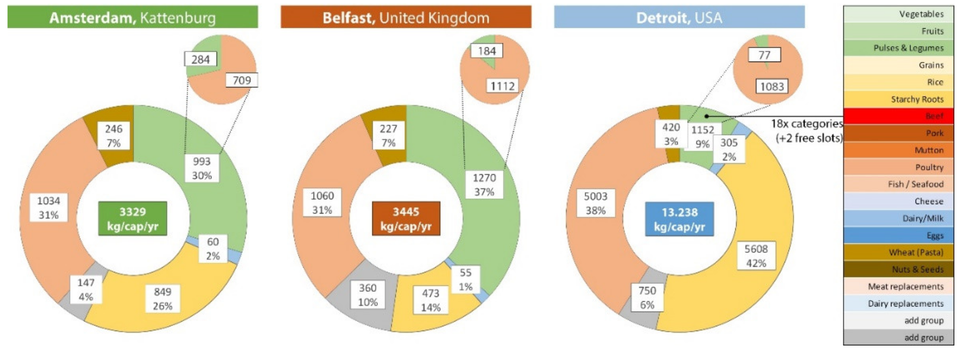 Sustainability 14 01797 g001