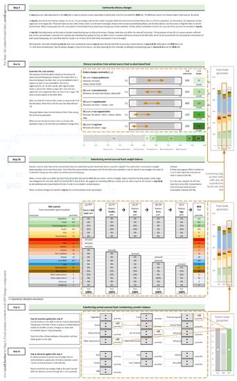 Sustainability 14 01797 g002 550