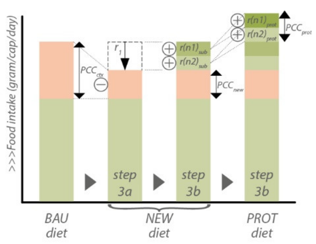 Sustainability 14 01797 g003