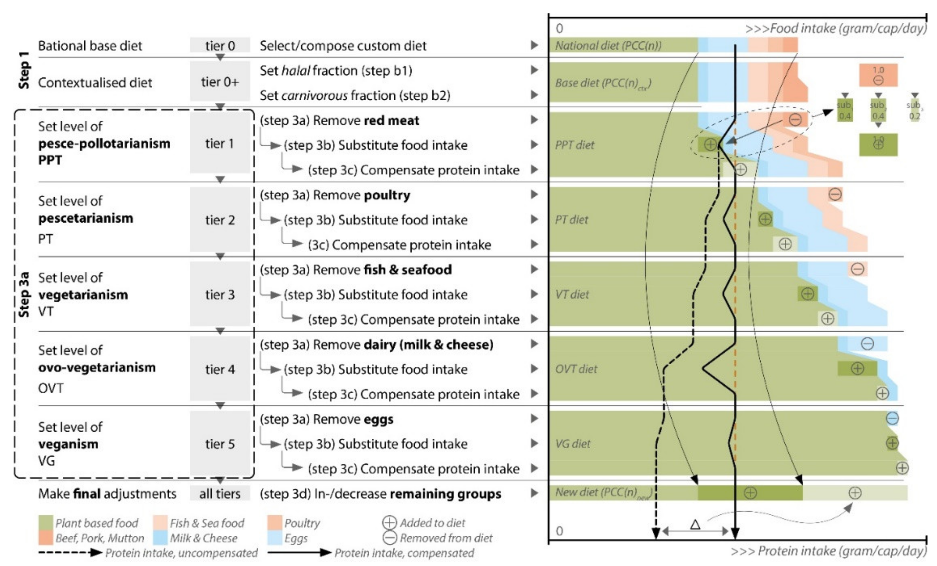 Sustainability 14 01797 g004