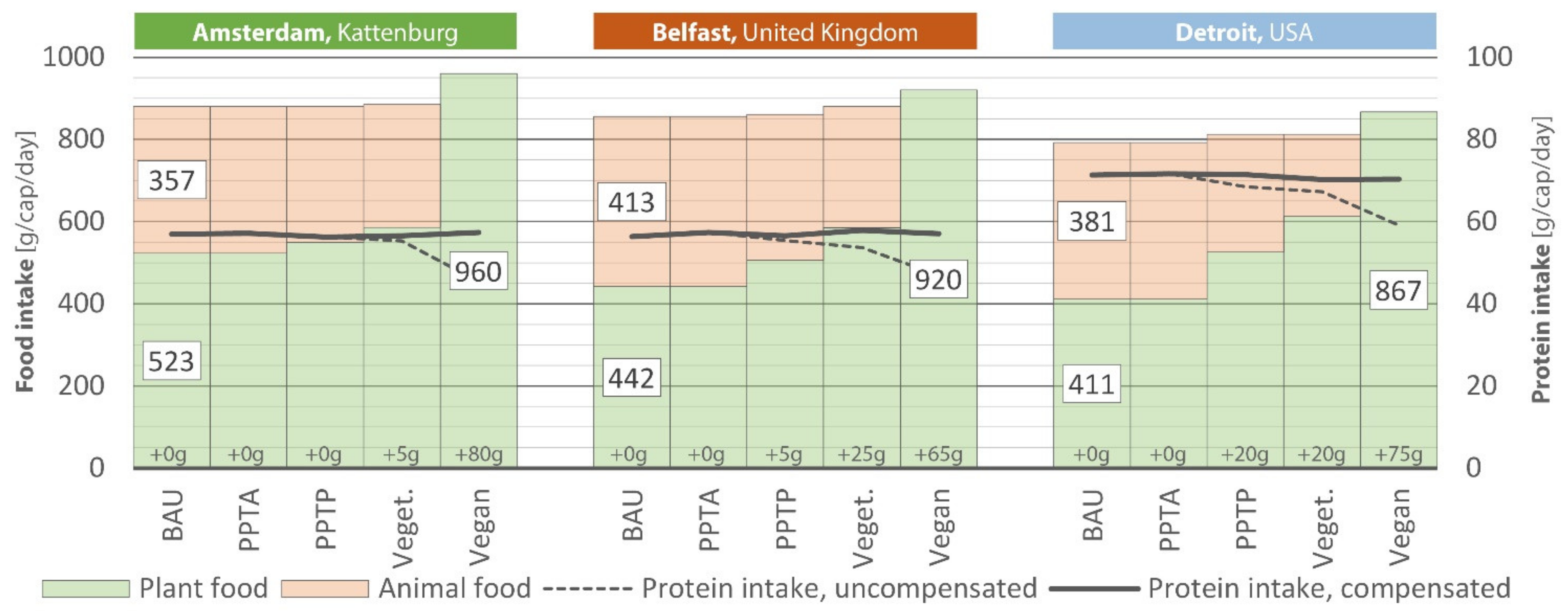 Sustainability 14 01797 g006