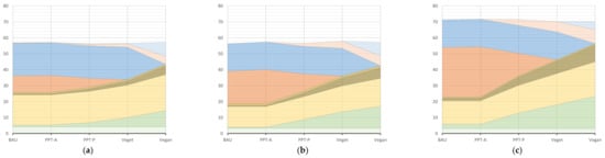 Sustainability 14 01797 g0a3 550