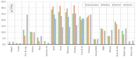 Sustainability 14 01797 g0a4 550