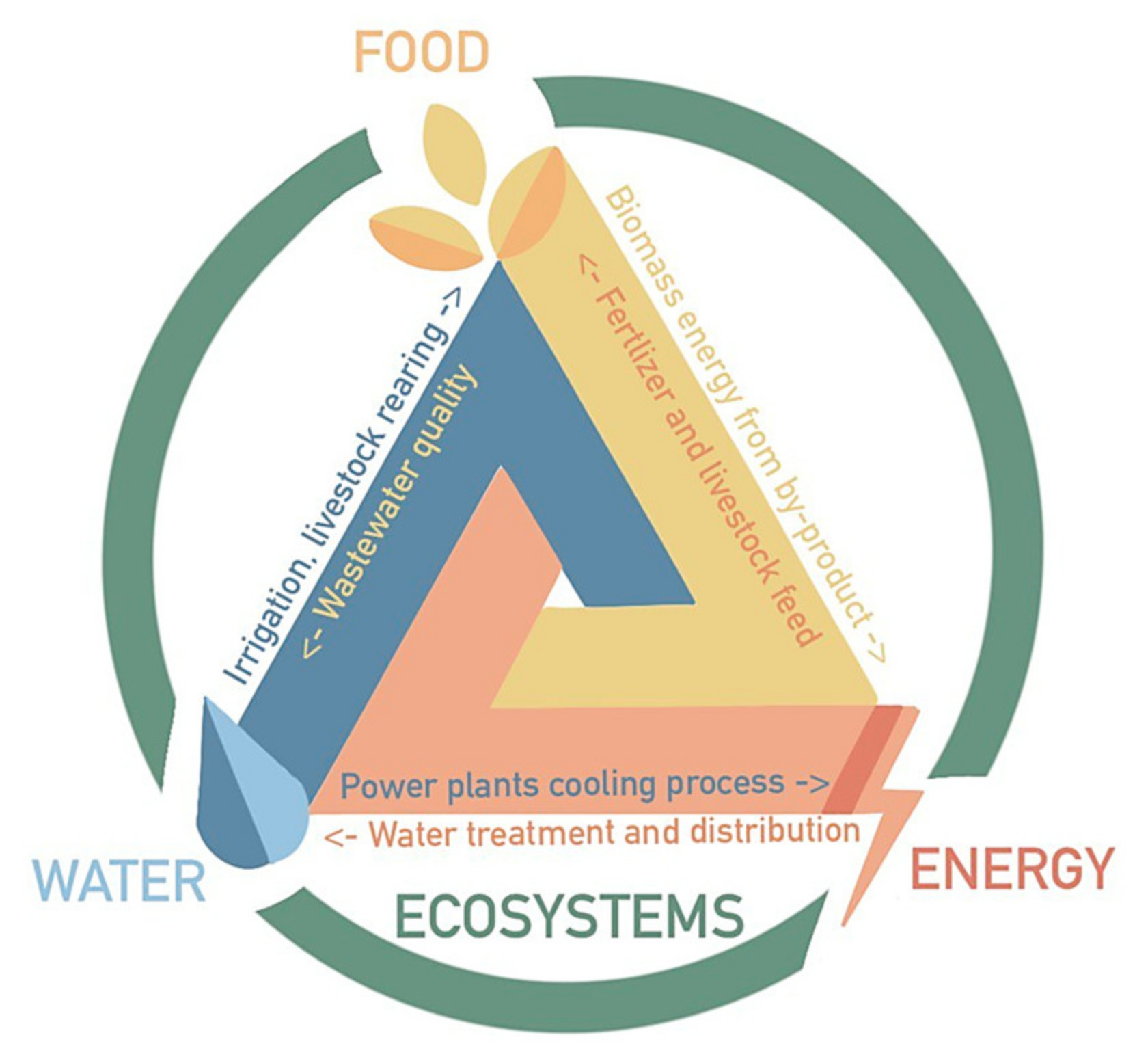 Sustainability 14 01799 g001