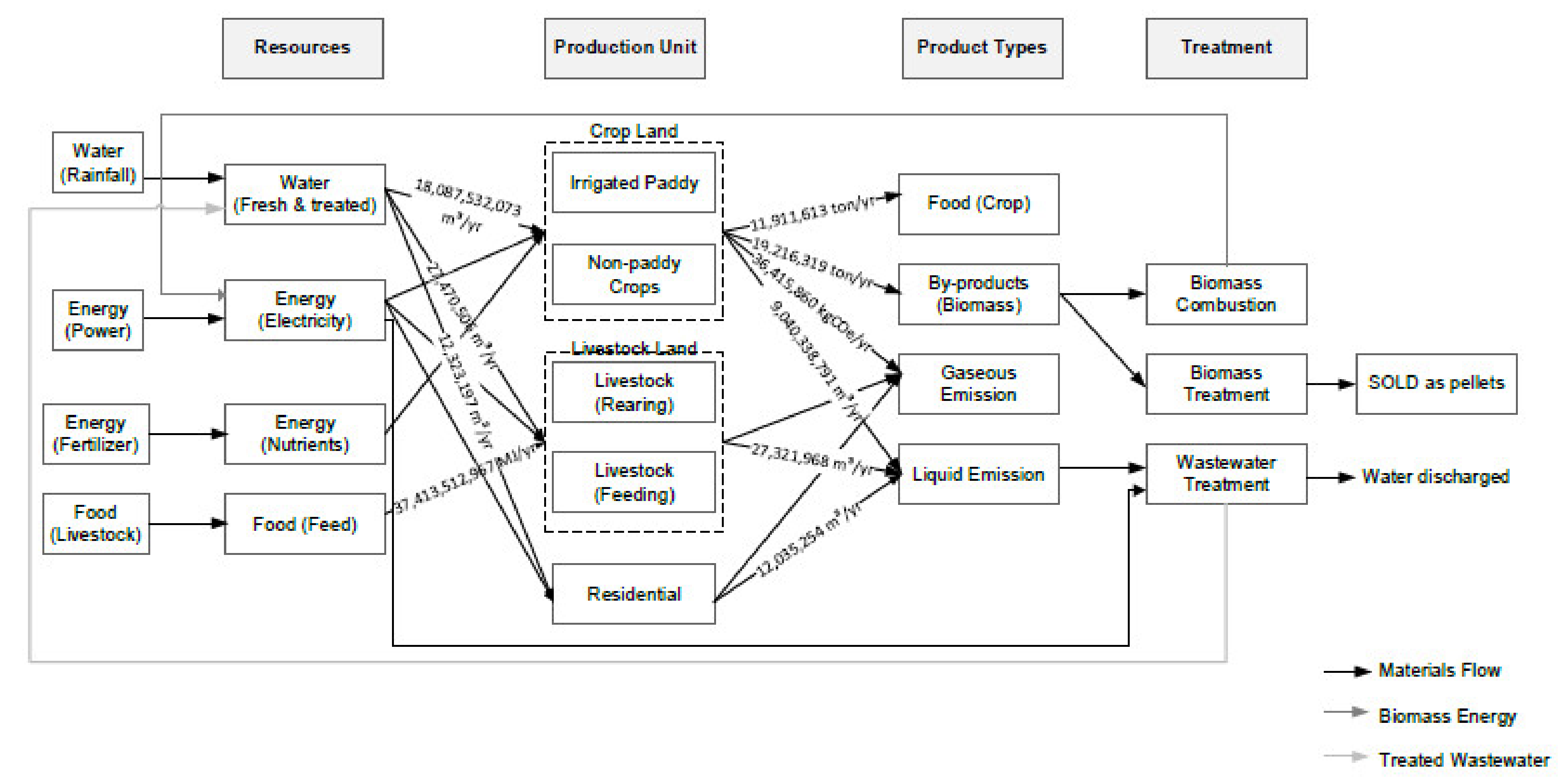 Sustainability 14 01799 g003