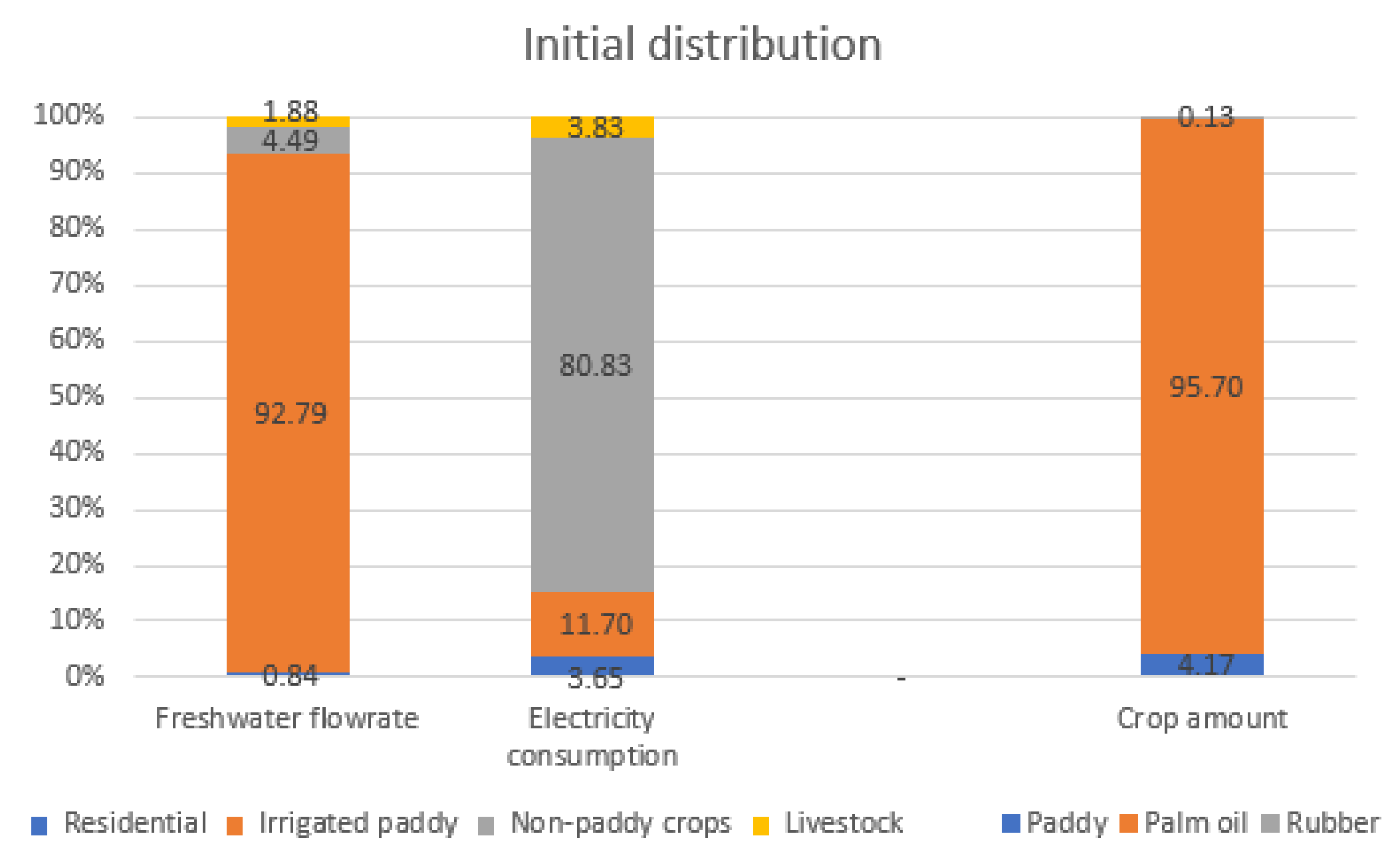 Sustainability 14 01799 g004