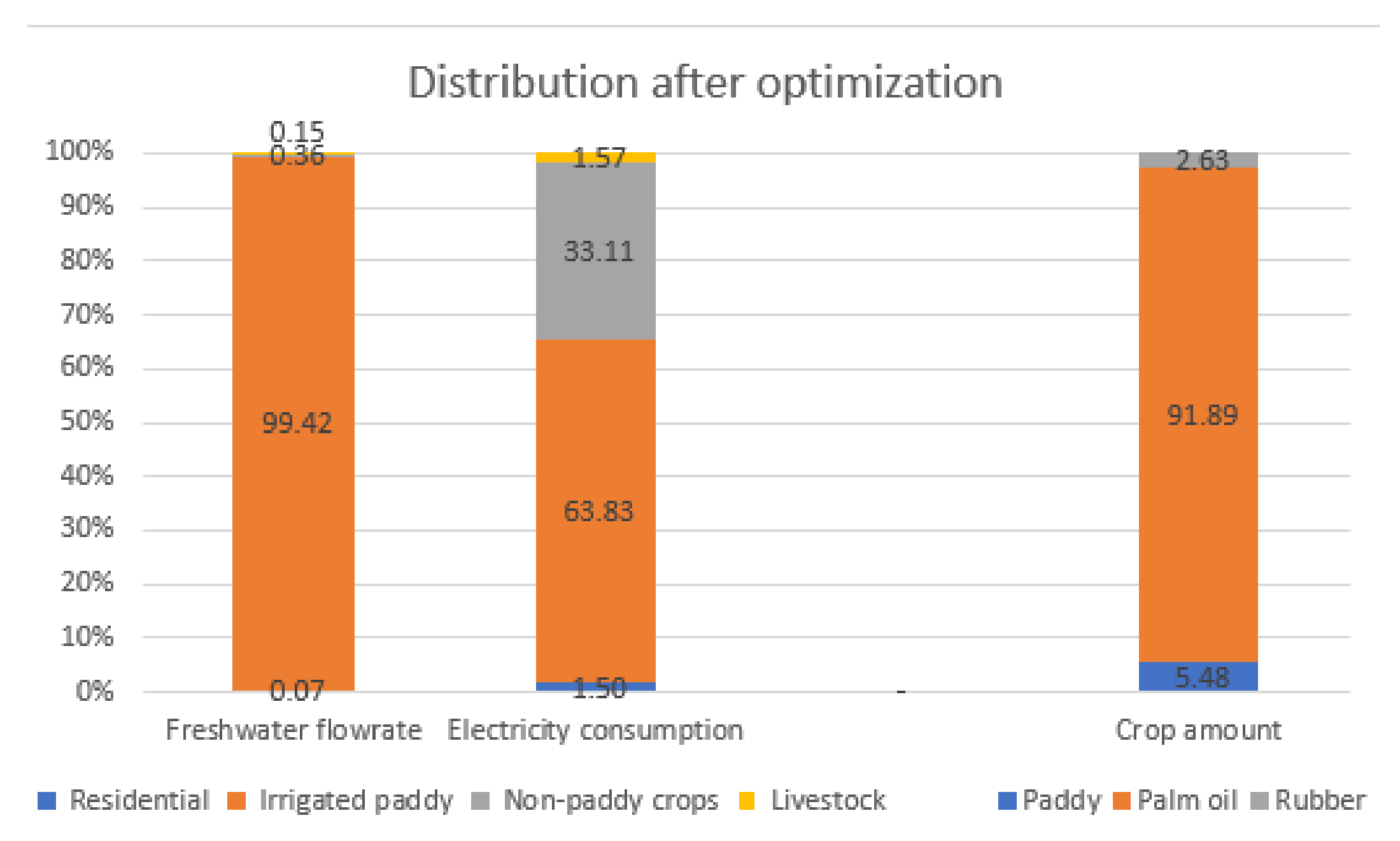 Sustainability 14 01799 g005