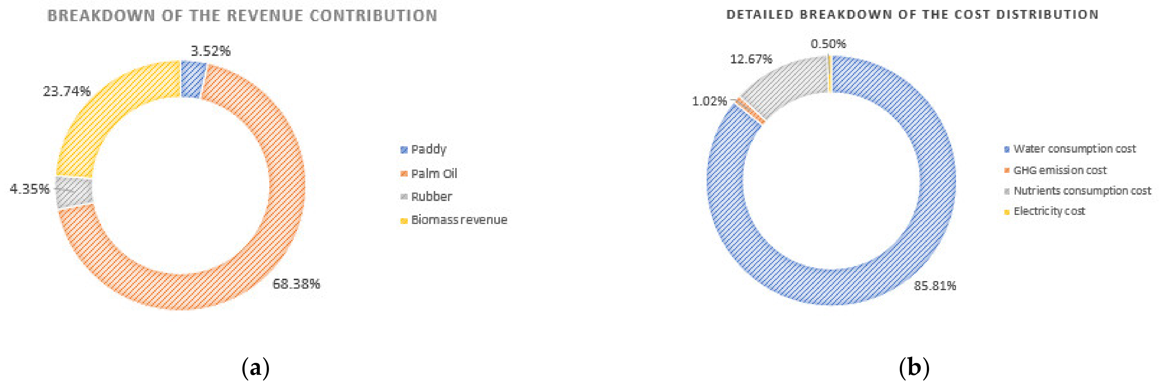 Sustainability 14 01799 g006