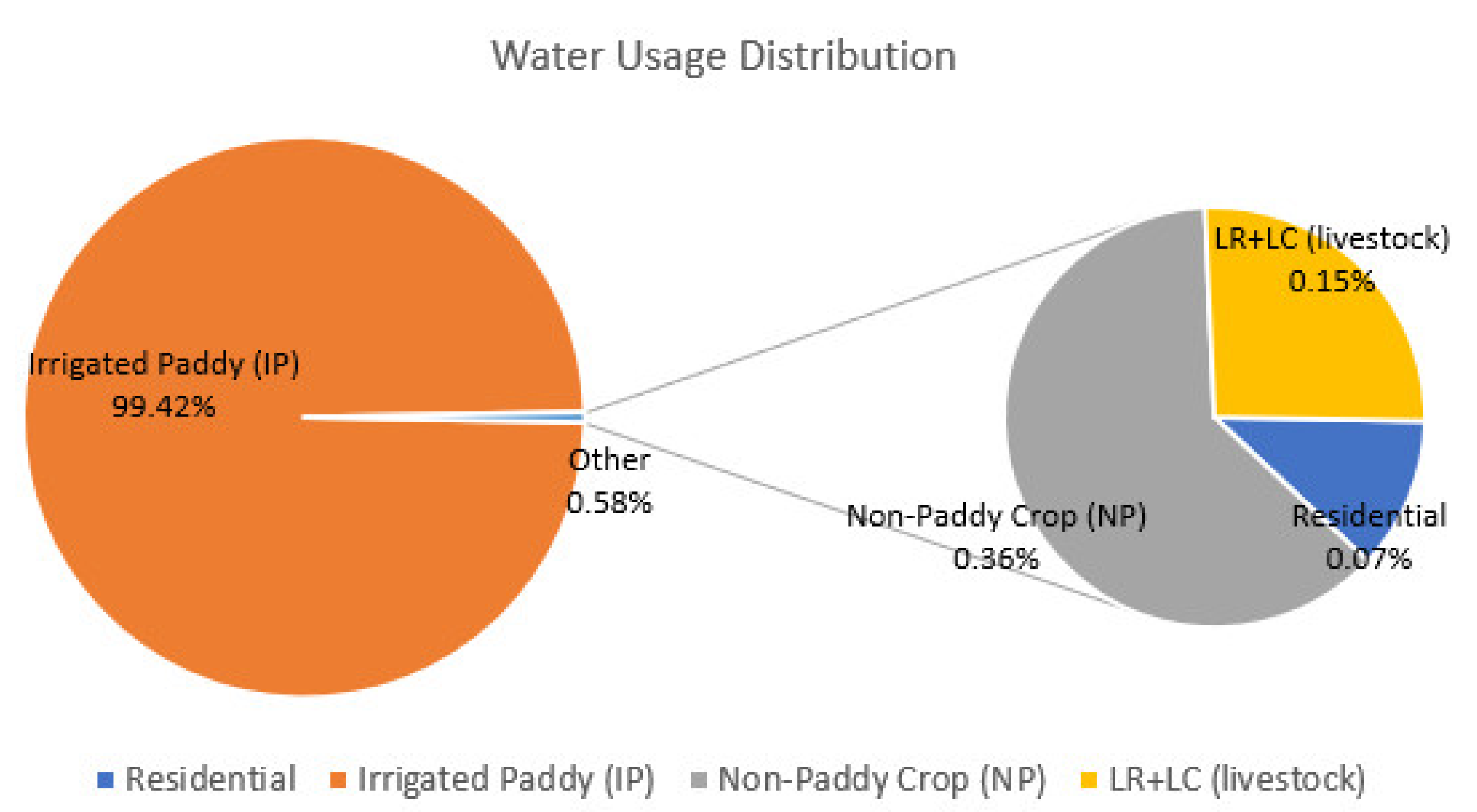 Sustainability 14 01799 g007