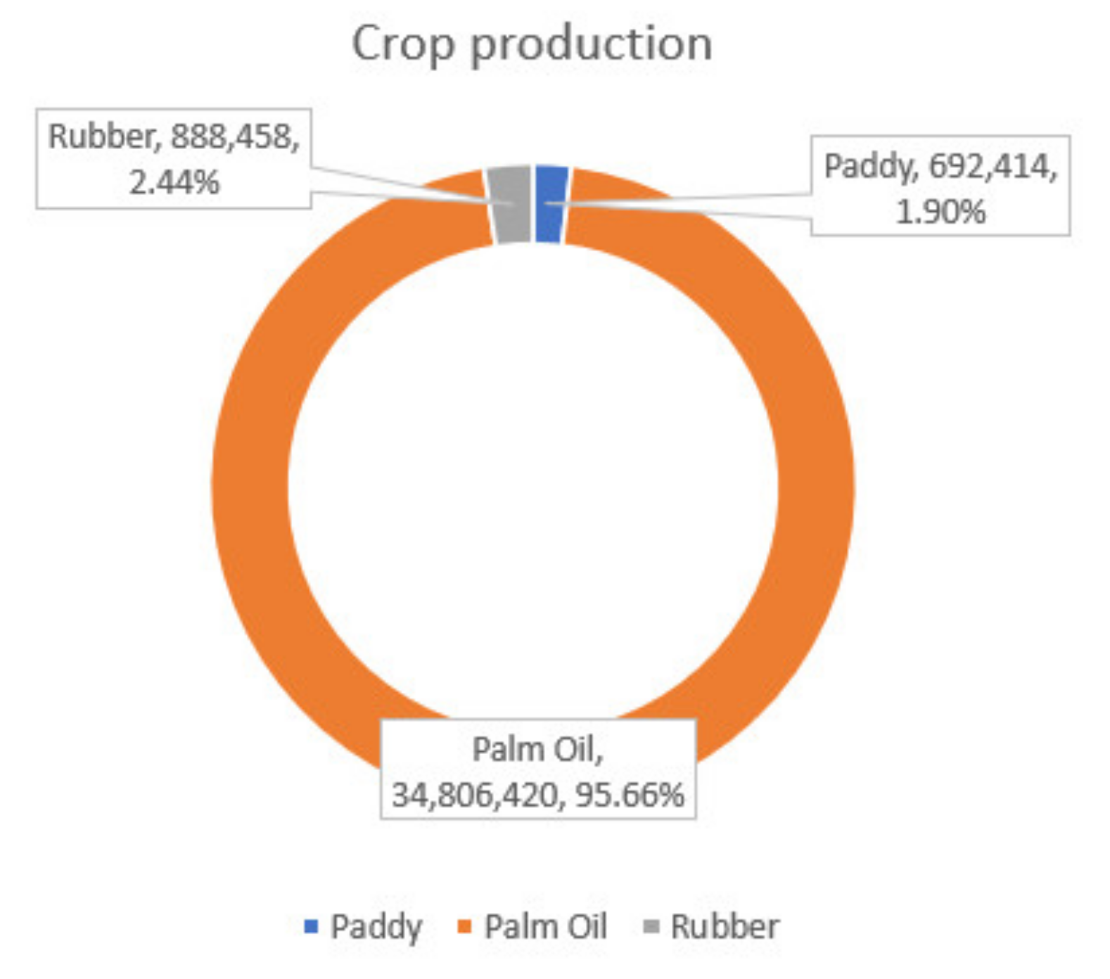 Sustainability 14 01799 g008