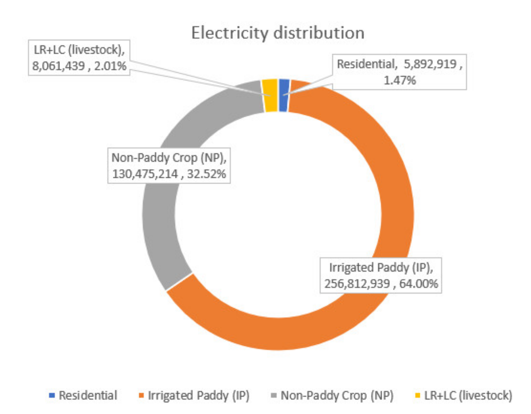 Sustainability 14 01799 g009