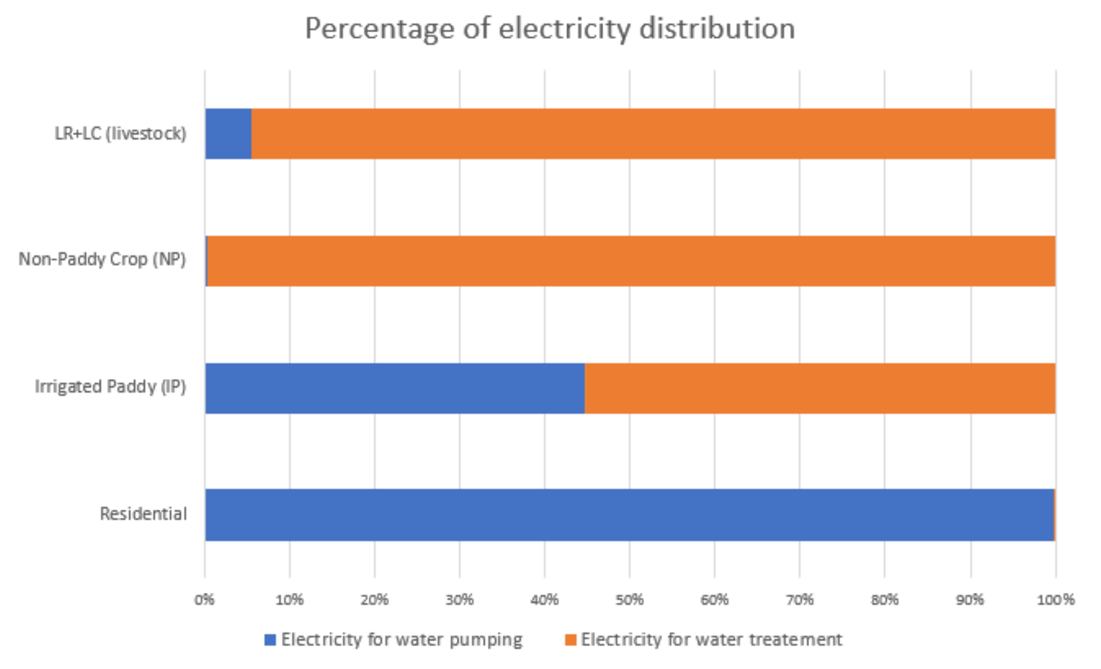 Sustainability 14 01799 g010