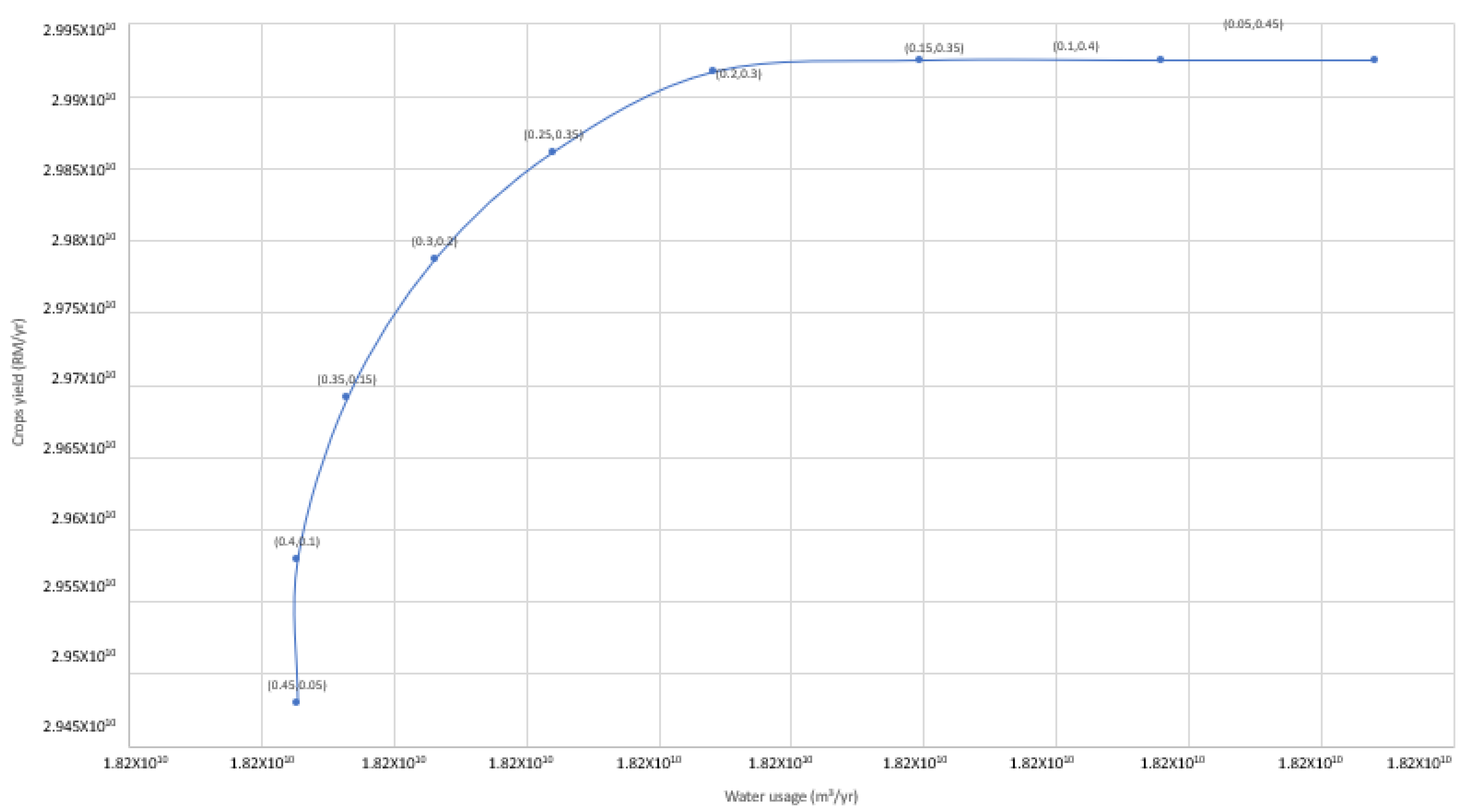 Sustainability 14 01799 g011
