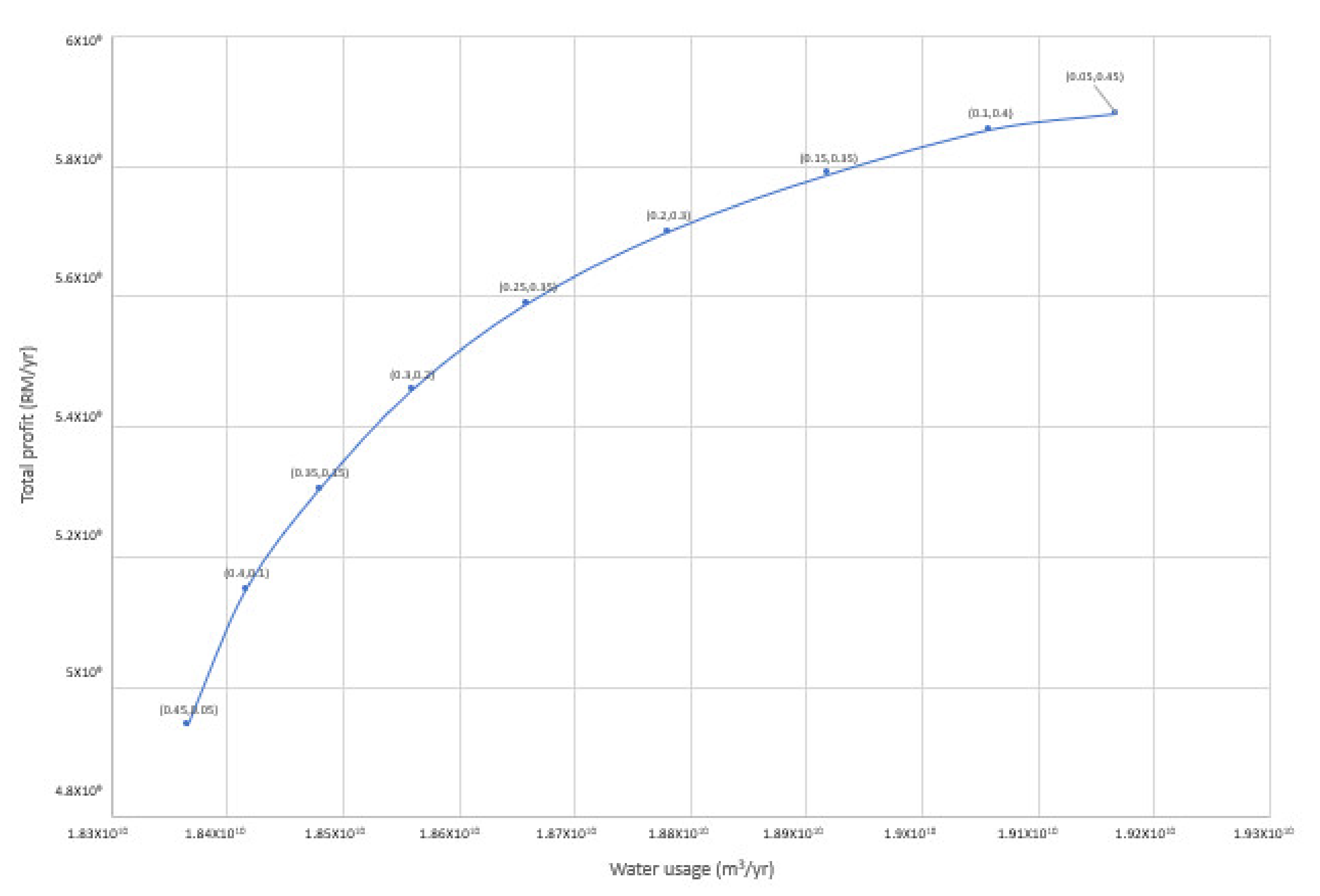 Sustainability 14 01799 g012