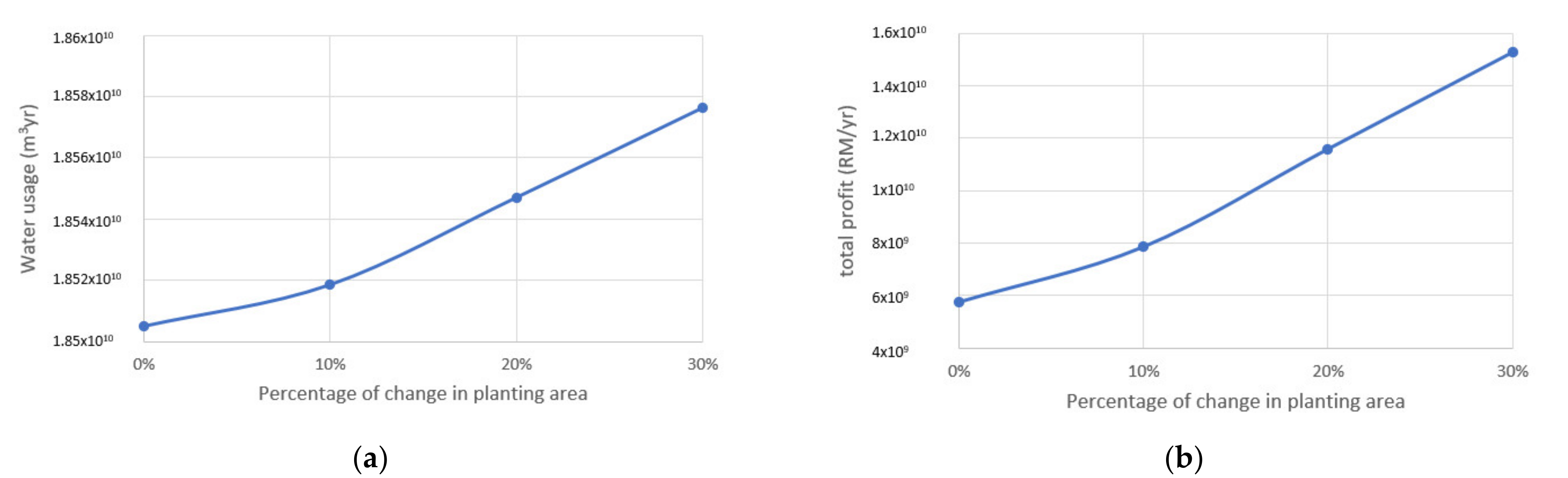 Sustainability 14 01799 g013