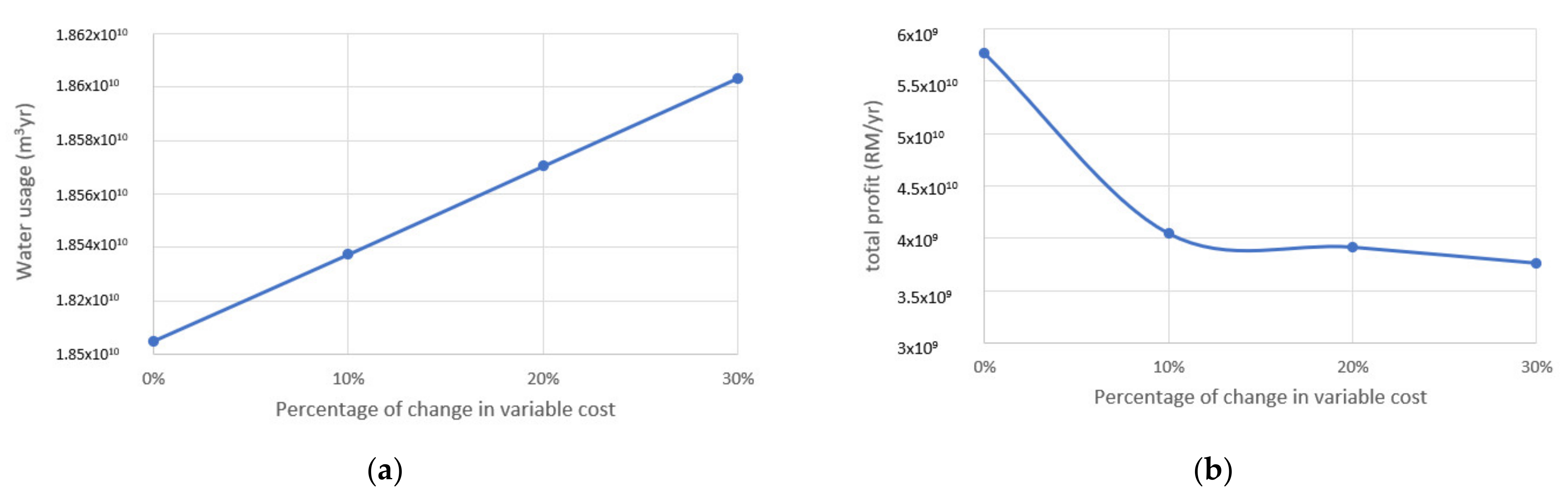 Sustainability 14 01799 g014