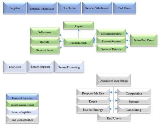 Sustainability 14 01809 g0a1