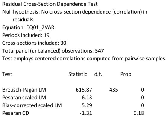 Sustainability 14 01809 g0a2