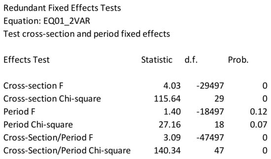 Sustainability 14 01809 g0a3