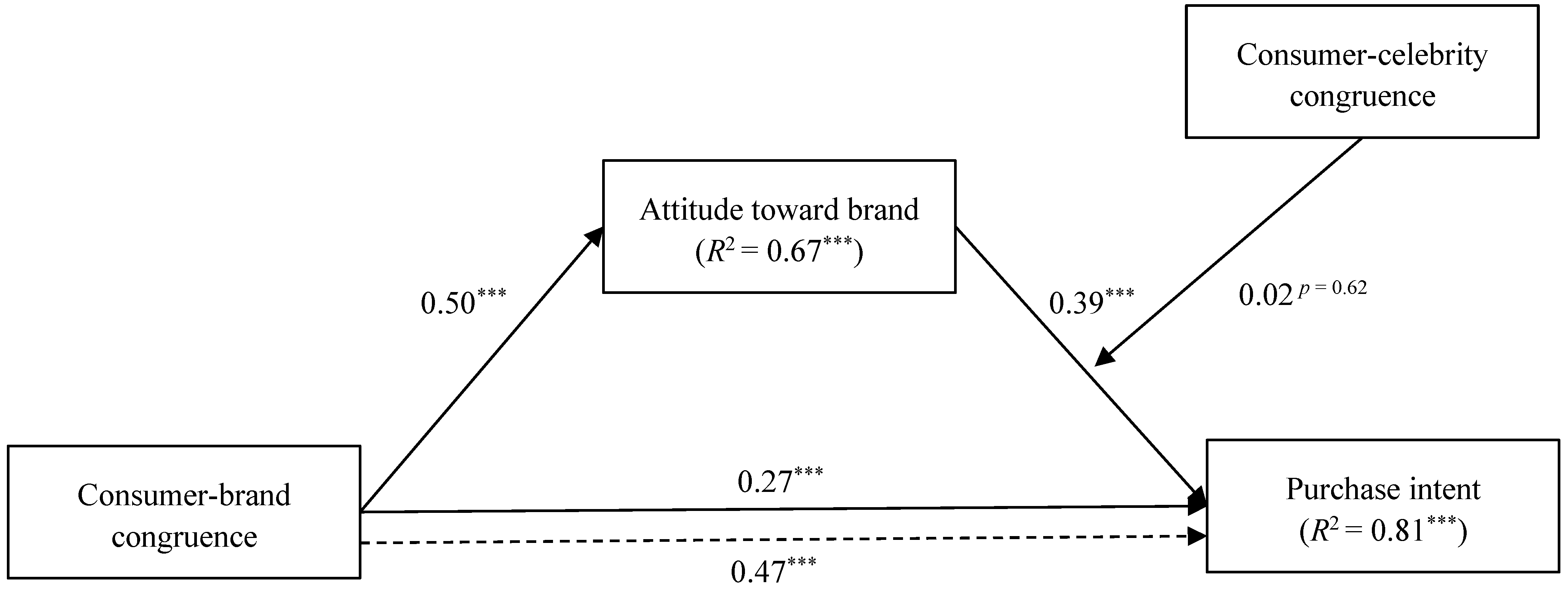 Sustainability 14 01811 g002