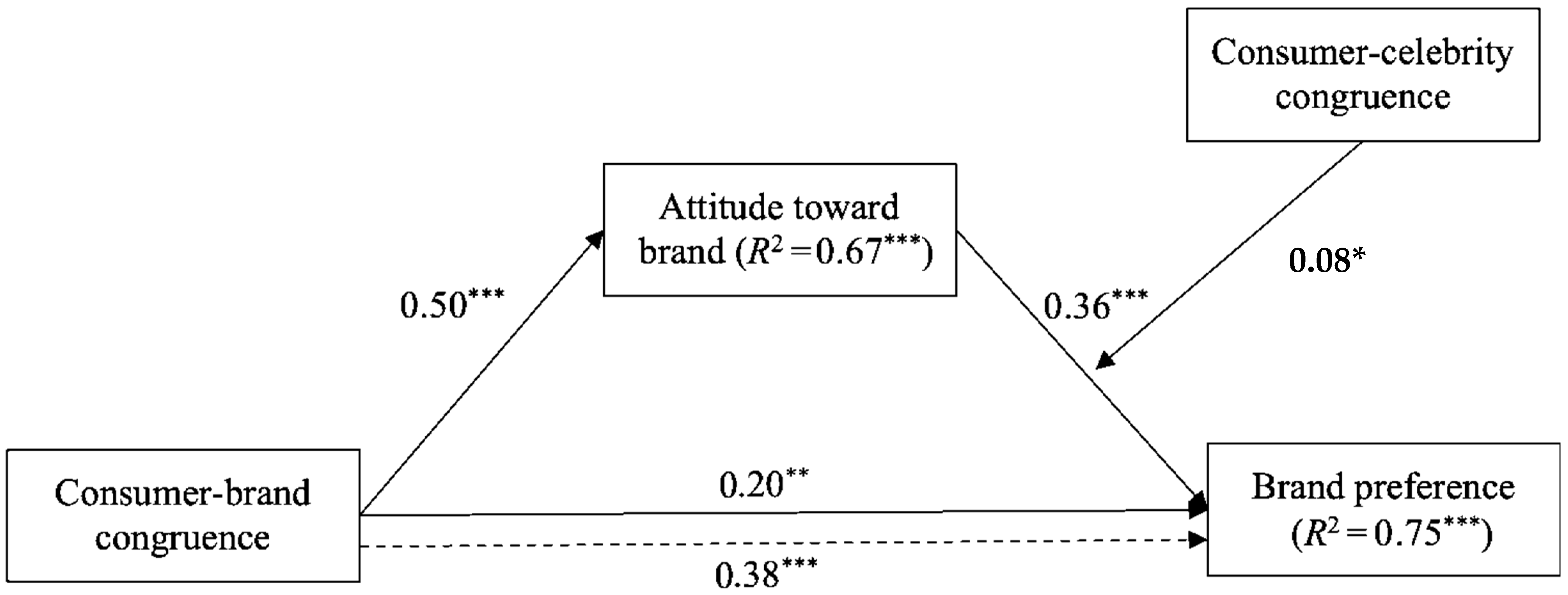 Sustainability 14 01811 g003