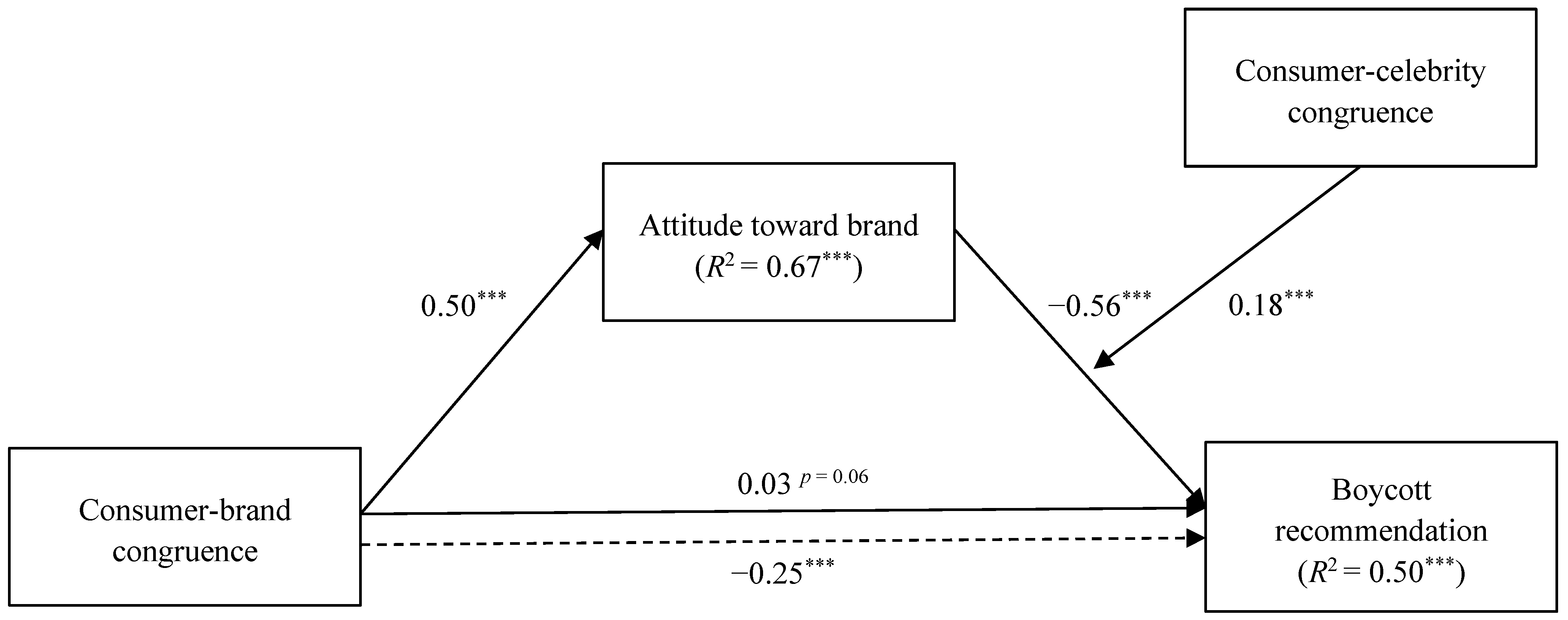 Sustainability 14 01811 g004