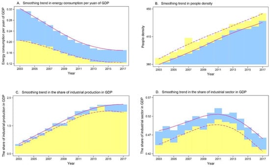 Sustainability 14 01814 g0a1 550
