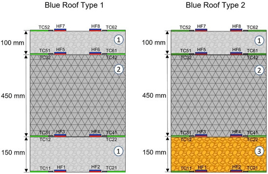 Sustainability 14 01815 g001 550