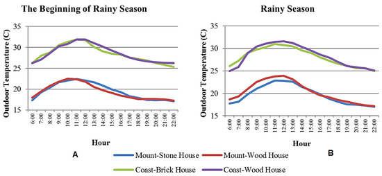 Sustainability 14 01818 g009 550