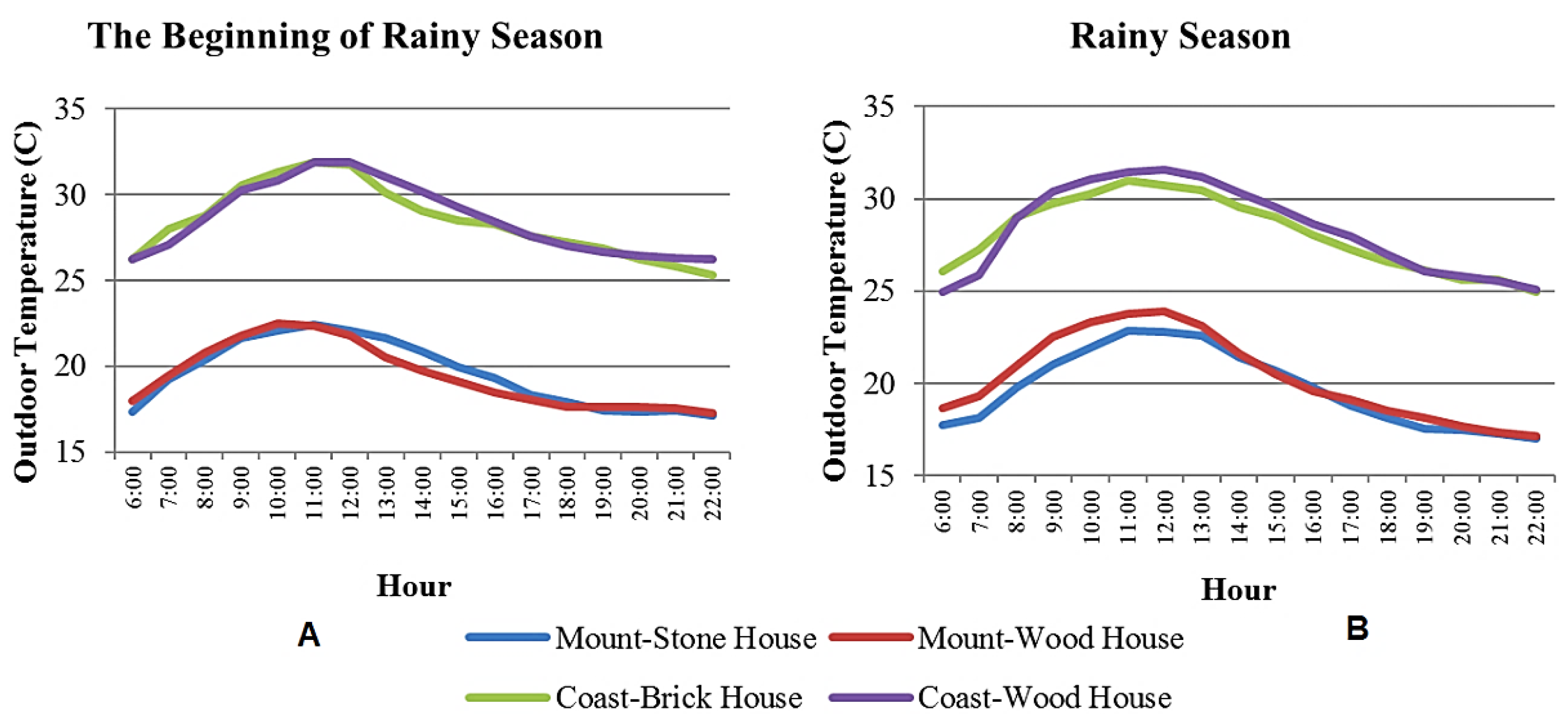 Sustainability 14 01818 g009