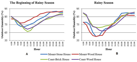 Sustainability 14 01818 g010 550