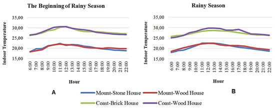 Sustainability 14 01818 g011 550