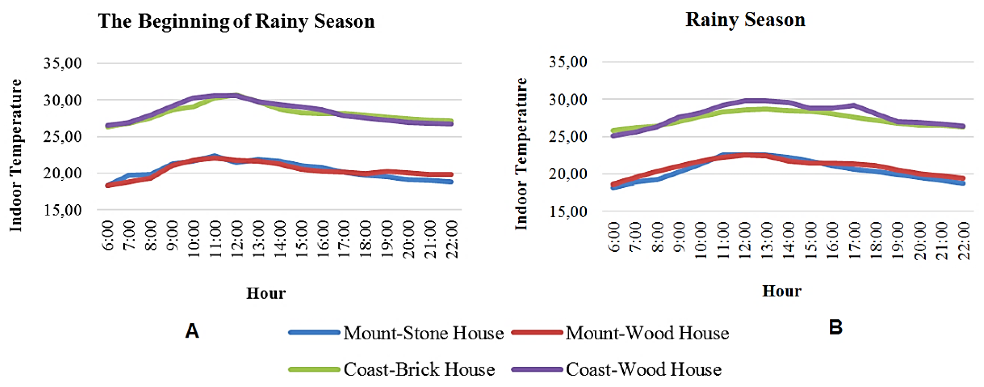 Sustainability 14 01818 g011