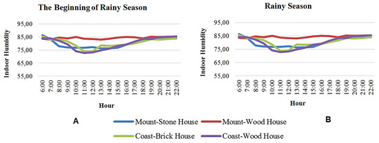 Sustainability 14 01818 g012 550