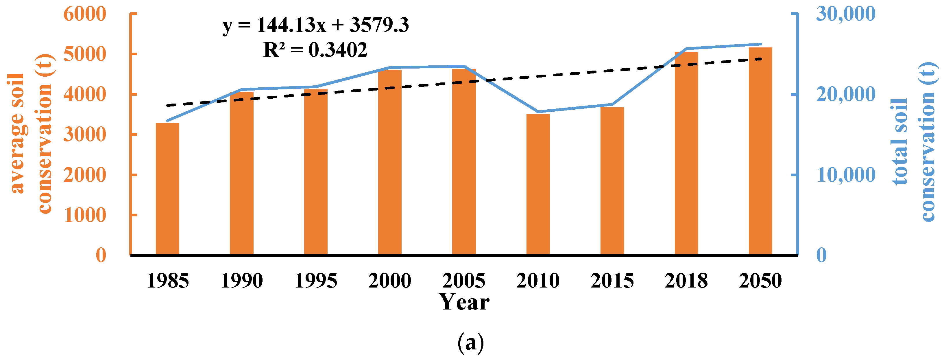 Sustainability 14 01819 g007a