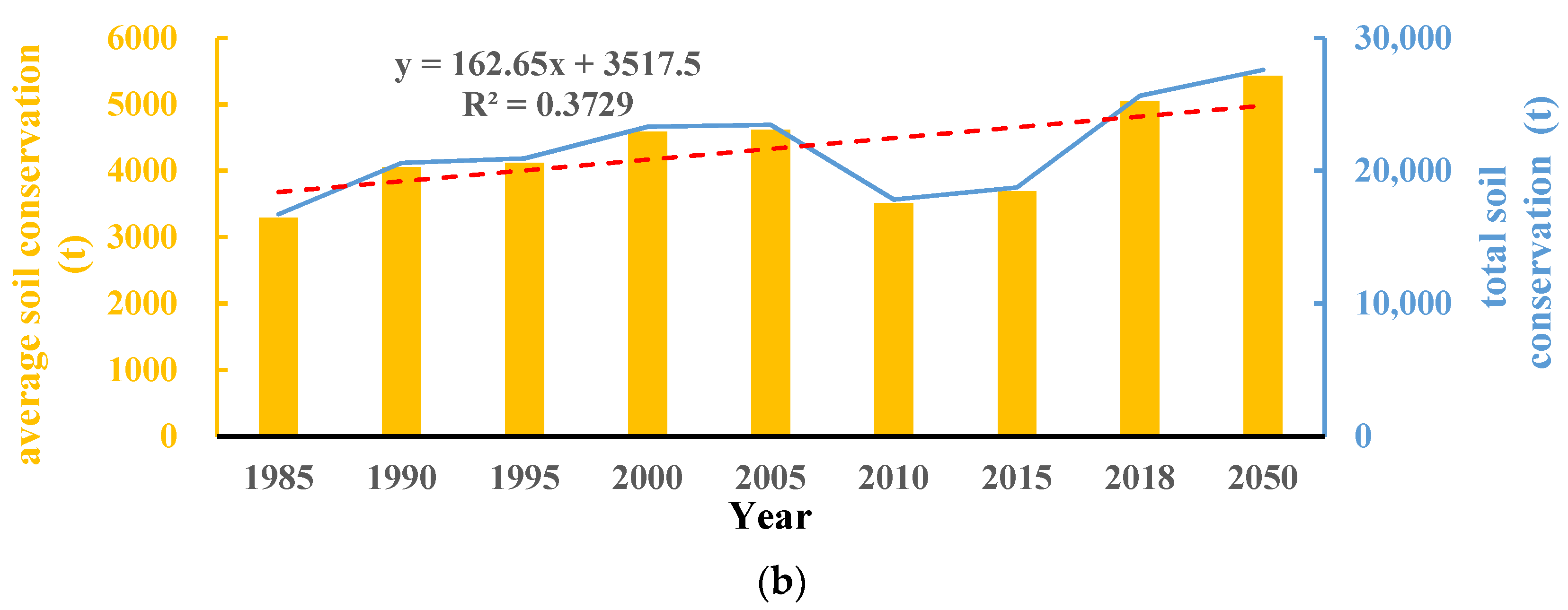 Sustainability 14 01819 g007b