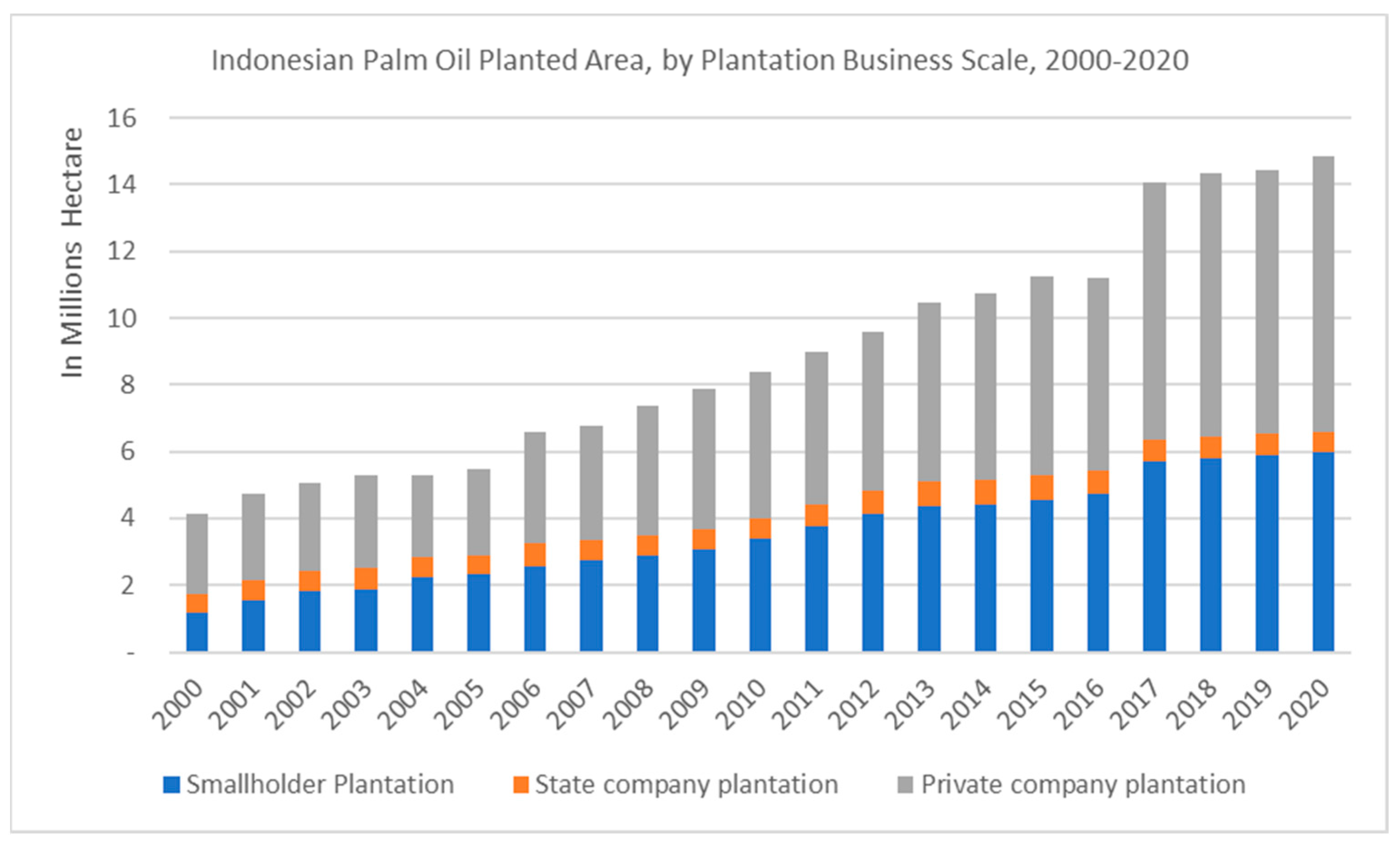 Sustainability 14 01820 g001