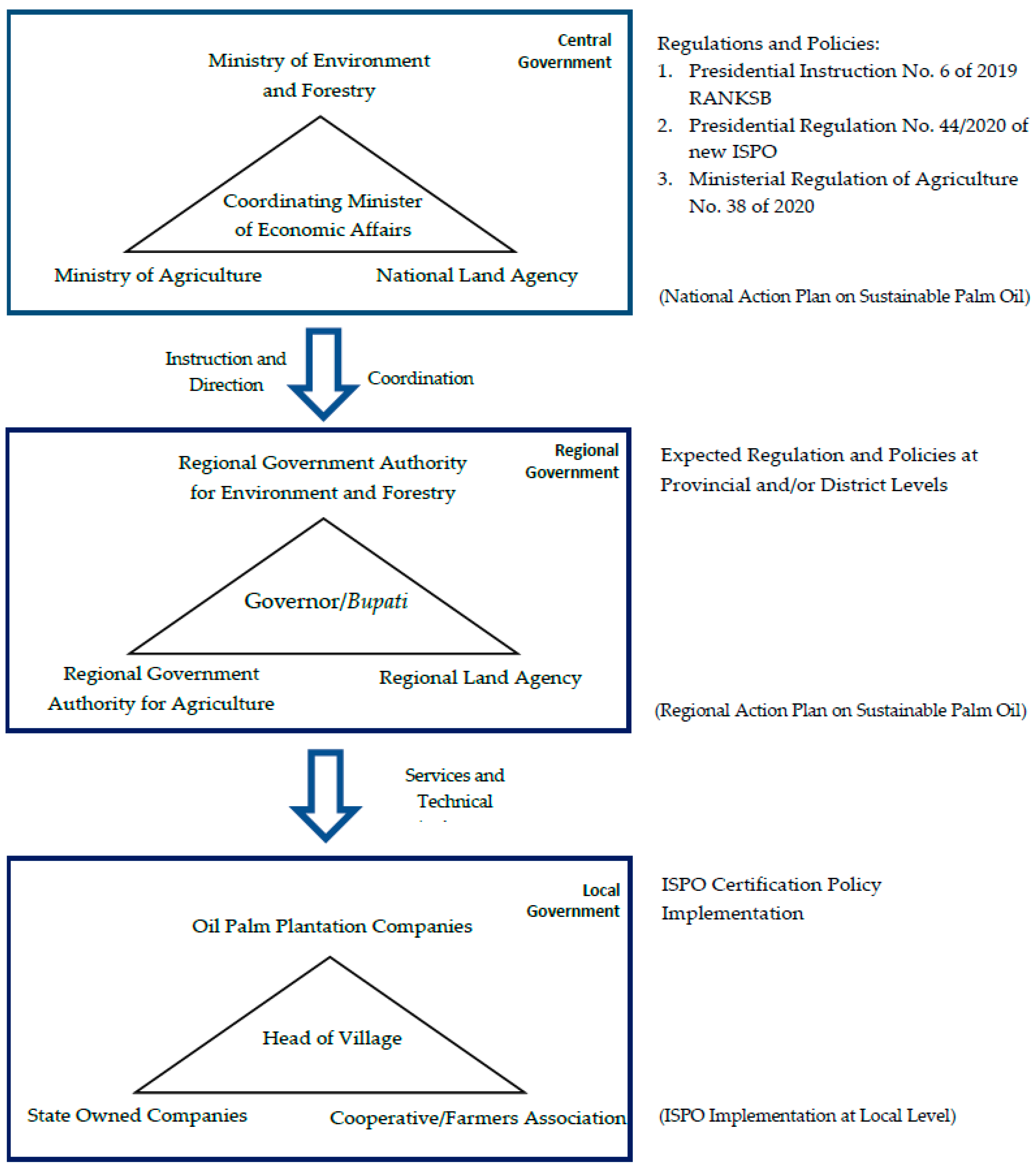 Sustainability 14 01820 g003