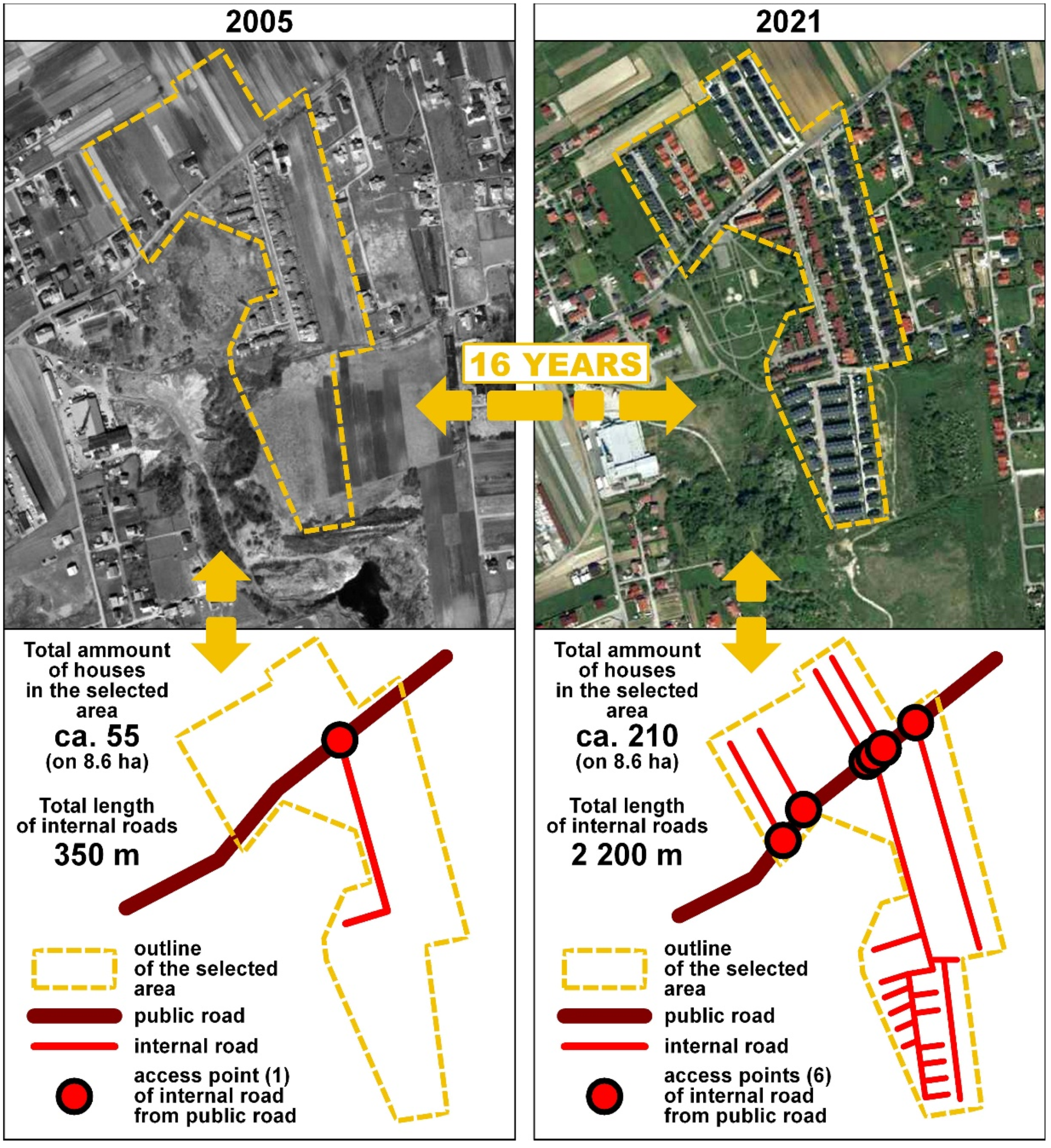Sustainability 14 01821 g007