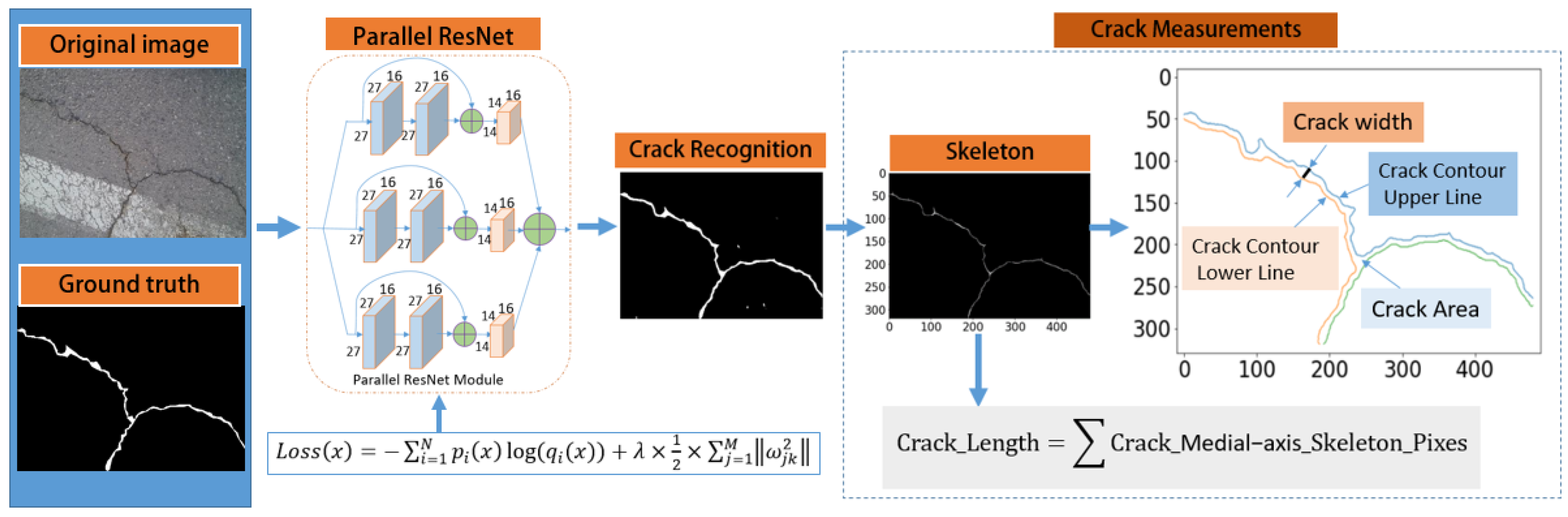 Sustainability 14 01825 g001